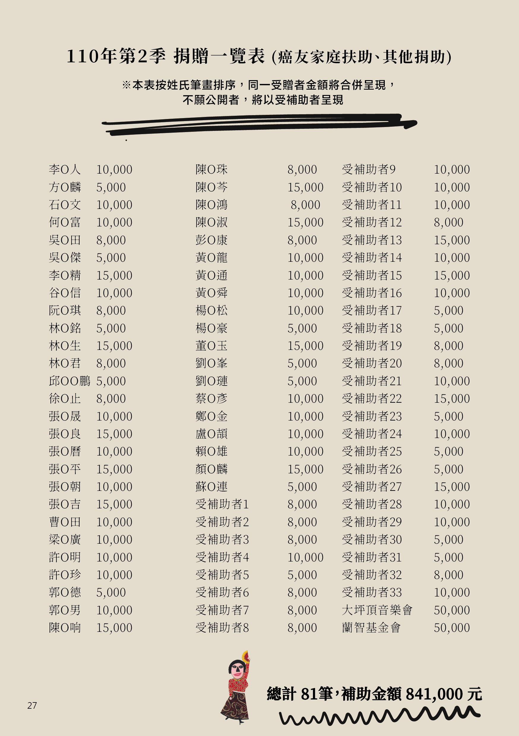 110年度– 育田基金會