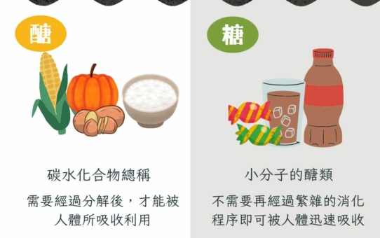【控糖飲食，遠離糖負擔】