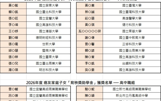 📌【獲獎公告】第五屆育秧獎助學金・獲獎名單與領取須知（癌友家庭子女）